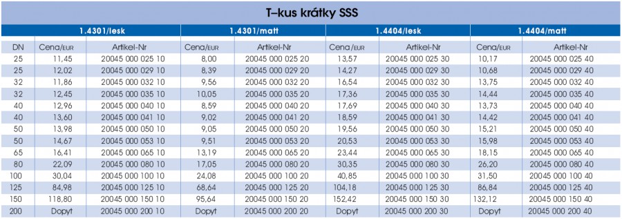 T-kus - prava strana parametrov